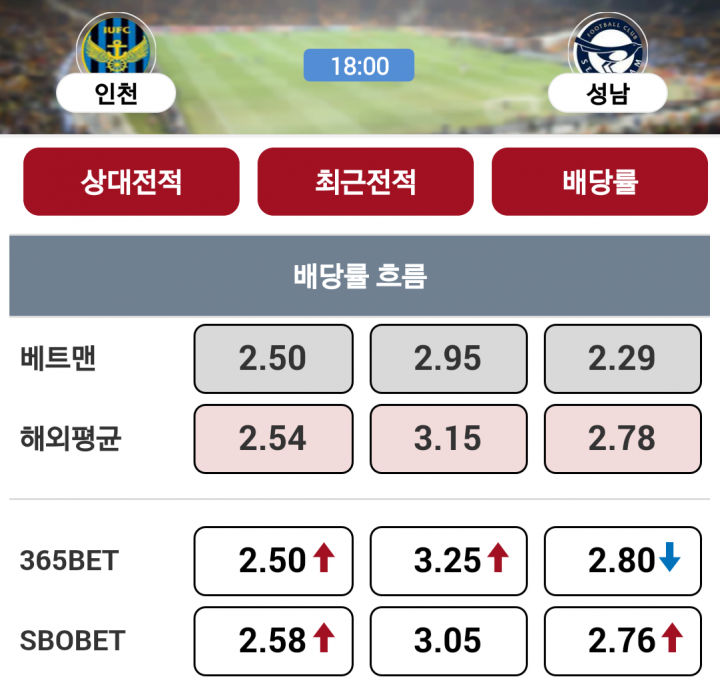 인터스코어 화면 캡쳐