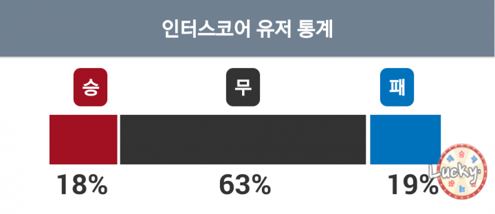 인터스코어 화면 캡쳐