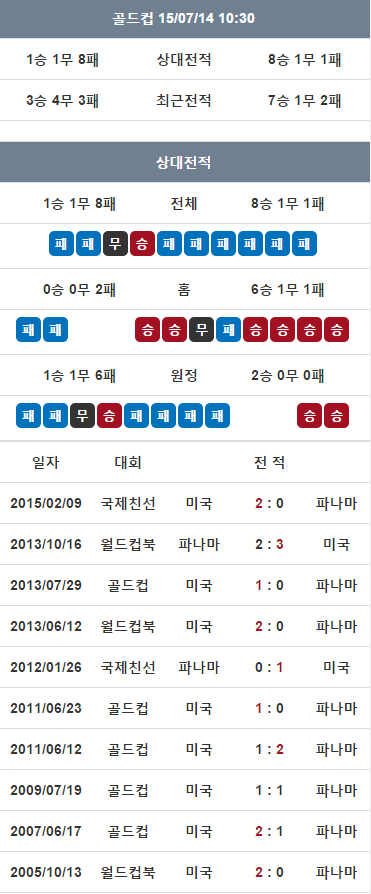 인터스코어 화면 캡쳐