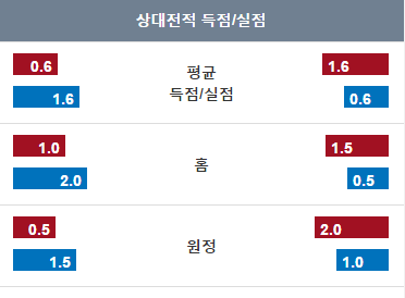 인터스코어 화면 캡쳐