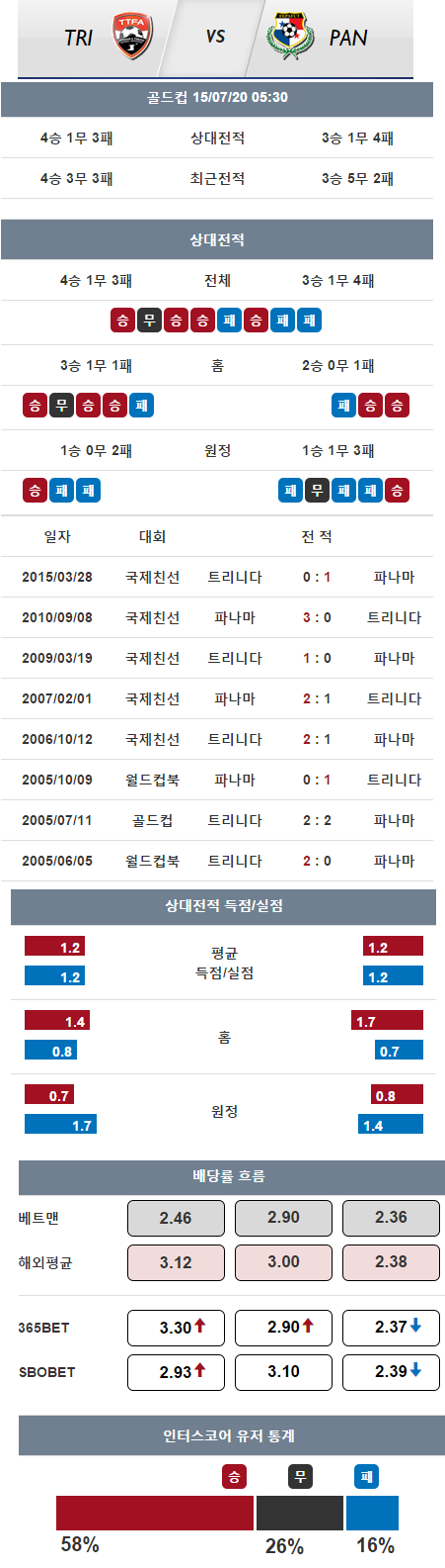 인터스코어 앱 화면 캡쳐