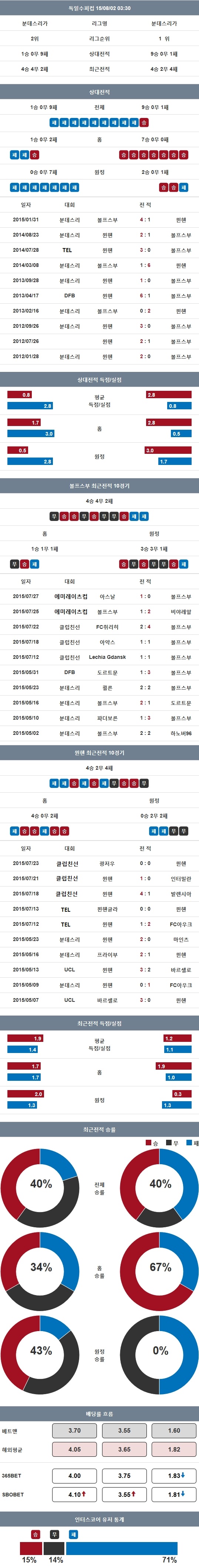 인터스코어 앱 화면 캡쳐