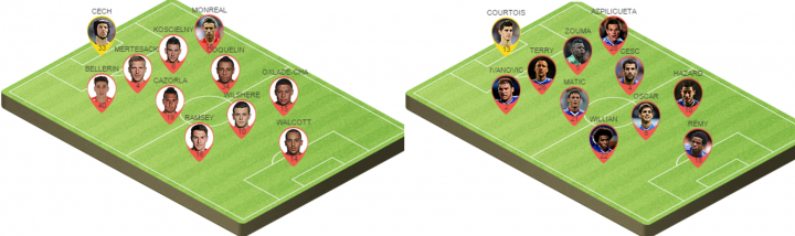 휴식중인 산체스, 부상중인 코스타 결장 예상 (아스널뉴스 캡쳐)