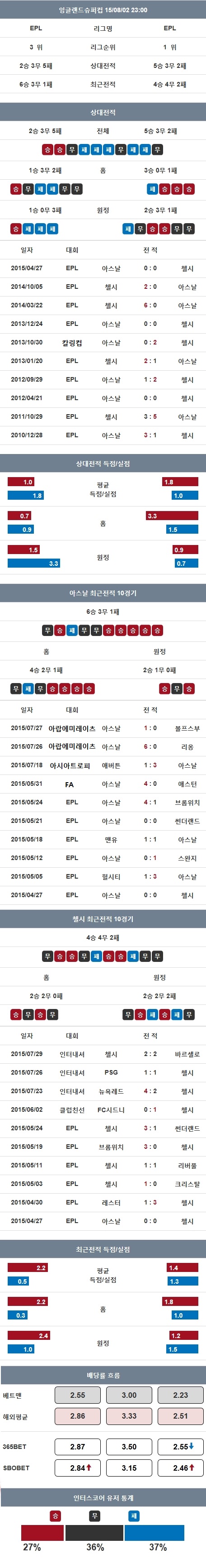 인터스코어 앱 화면 캡쳐