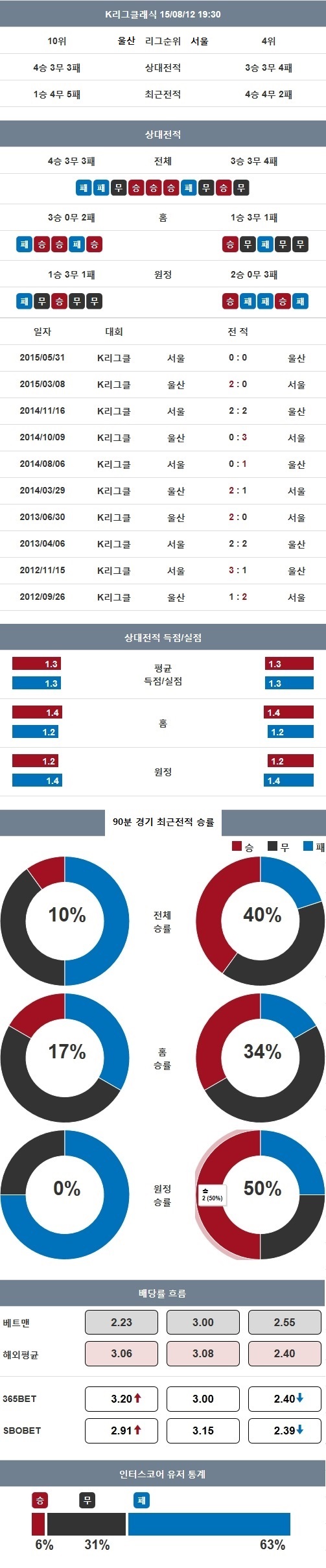 인터스코어 앱 화면 캡쳐