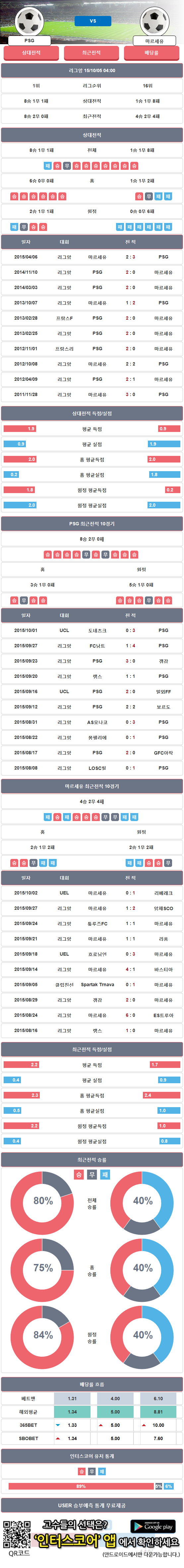 [사진=인터스코어 앱 화면 캡쳐]