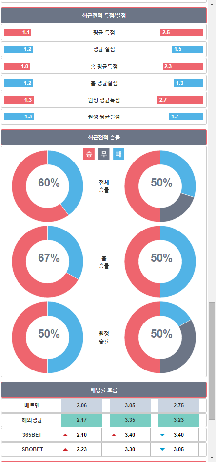 인터스코어 앱 화면 캡쳐