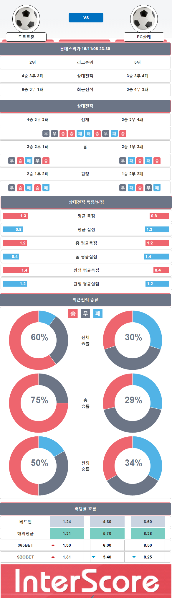 인터스코어 앱 화면 캡쳐