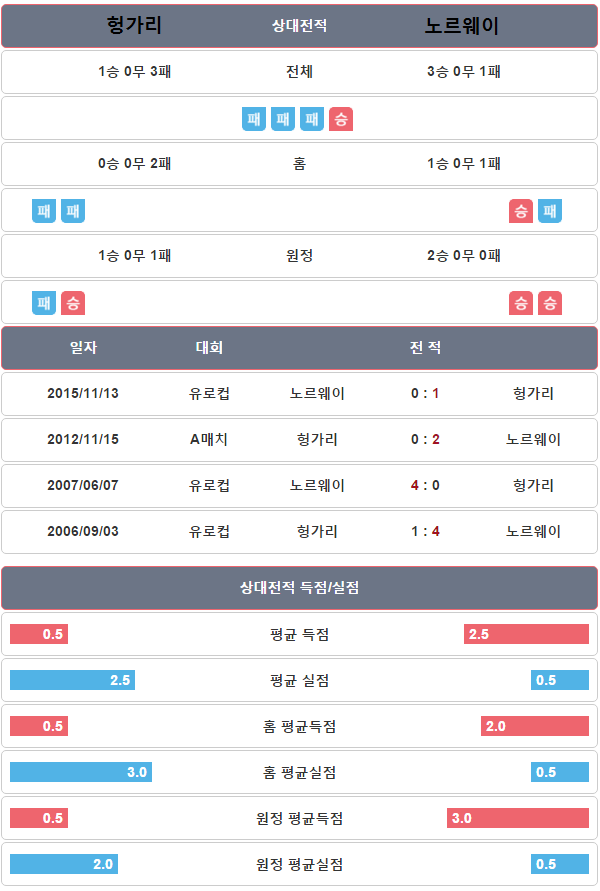 인터스코어 앱 화면 캡쳐