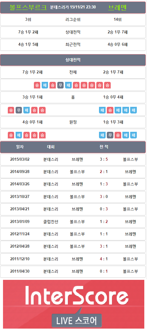 인터스코어 앱 화면 캡쳐