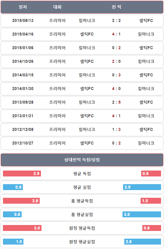 인터스코어 앱 화면 캡쳐