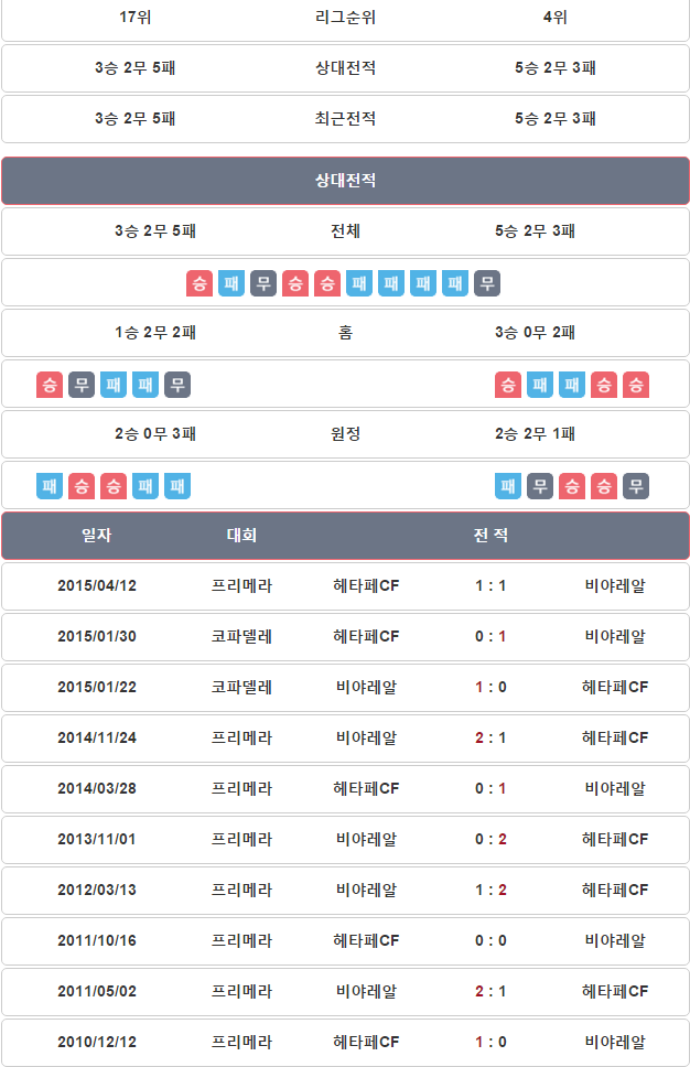 인터스코어 앱 화면 캡쳐