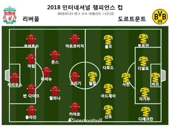 Icc ë¦¬ë·° í'€ë¦¬ì‹œì¹˜ ë©€í‹°ê³¨ ë„ë¥´íŠ¸ë¬¸íŠ¸ ë¦¬ë²„í'€ì— 3 1 ìŠ¹ ëŒ€íšŒ 2ì—°ìŠ¹ ì¼ë°˜ê¸°ì‚¬ í•´ì™¸ì¶•êµ¬ ê¸°ì‚¬ë³¸ë¬¸ ì¸í„°í'‹ë³¼