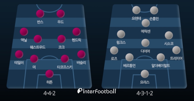 승부예측 2월23일(토) 21:30 EPL 번리 vs 토트넘 경기분석