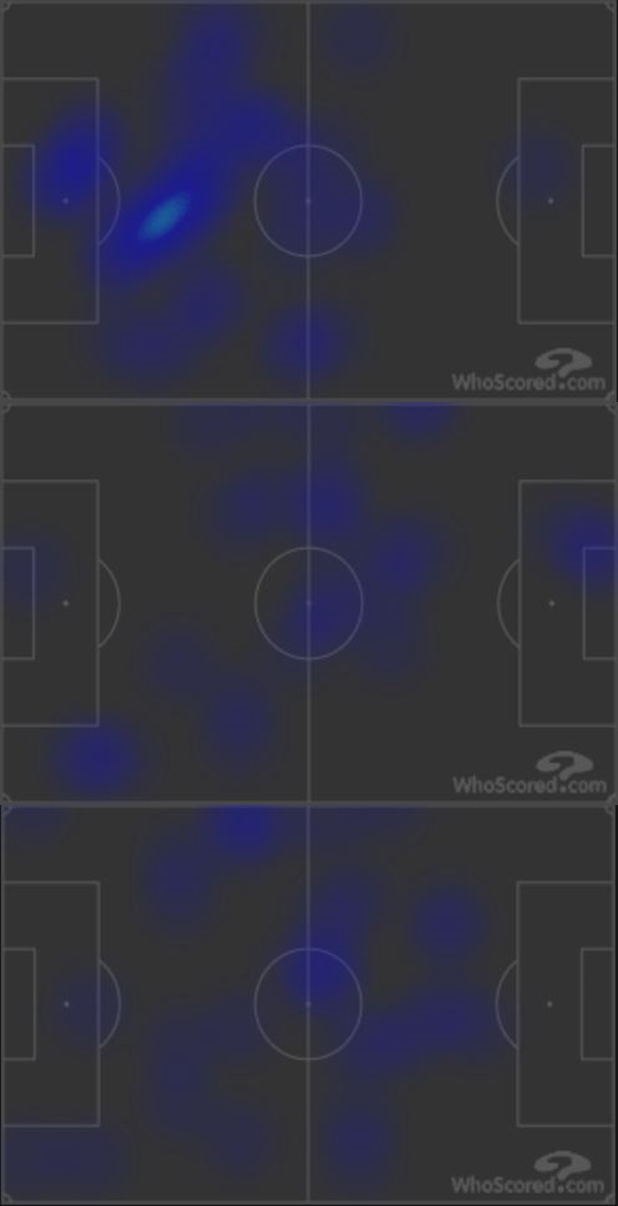 사진=후스코어드닷컴. 로코모티브/사우샘프턴/리버풀 경기 케인 히트맵(위에서부터)