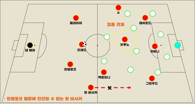 린델로프의 전술적 희생양이 된 완 비사카