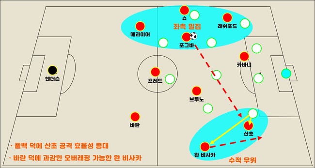 바란과 산초 영입의 효과