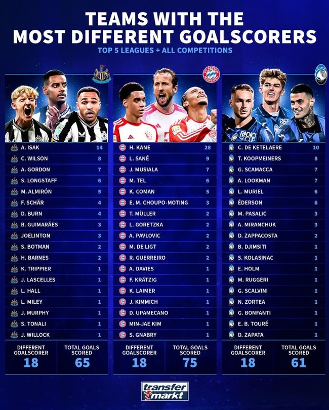 사진=트랜스퍼마크트