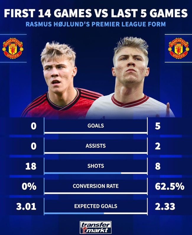 사진 = 트랜스퍼 마크트