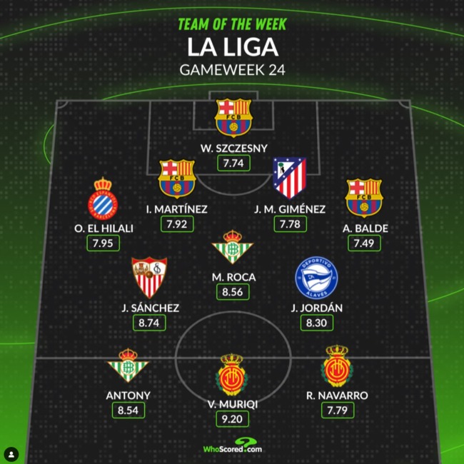 사진 = 후스코어드