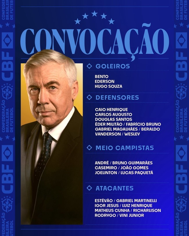 사진=브라질 축구협회