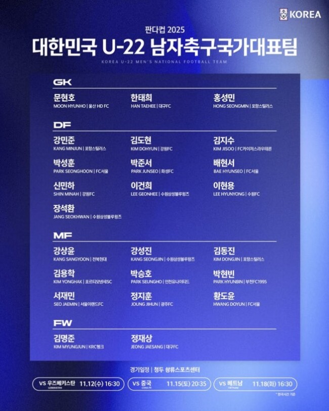 사진=대한축구협회