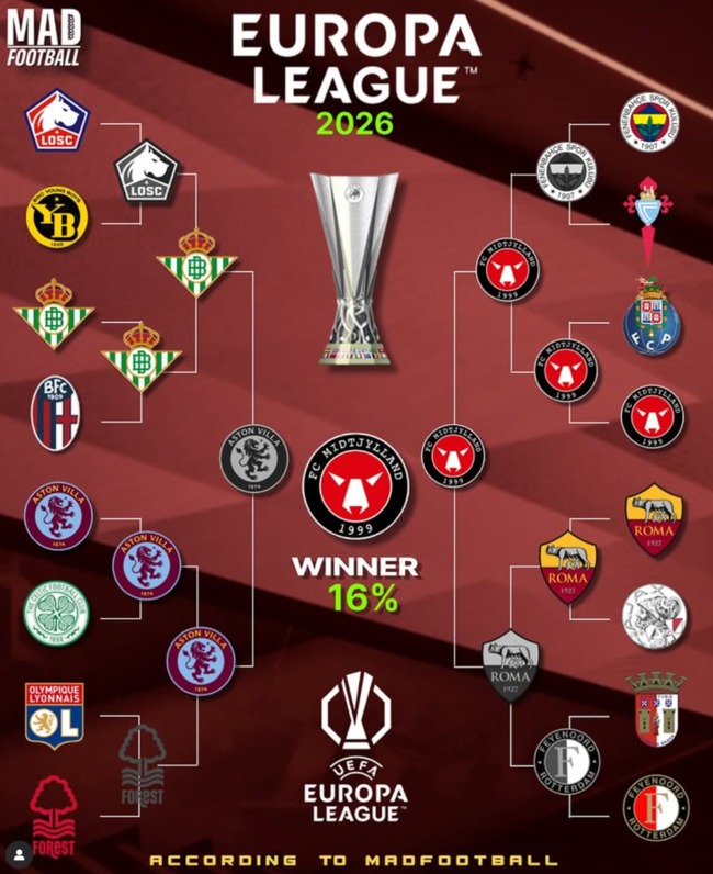 사진 = 매드풋볼