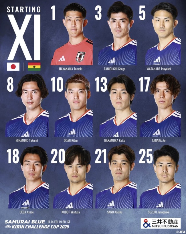 사진= 일본축구협회