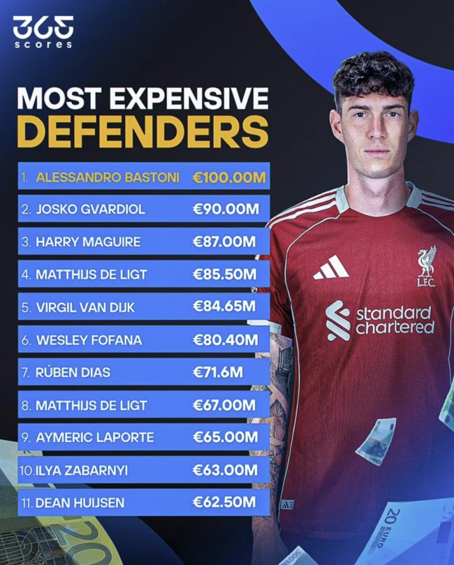 사진= 365 스코어