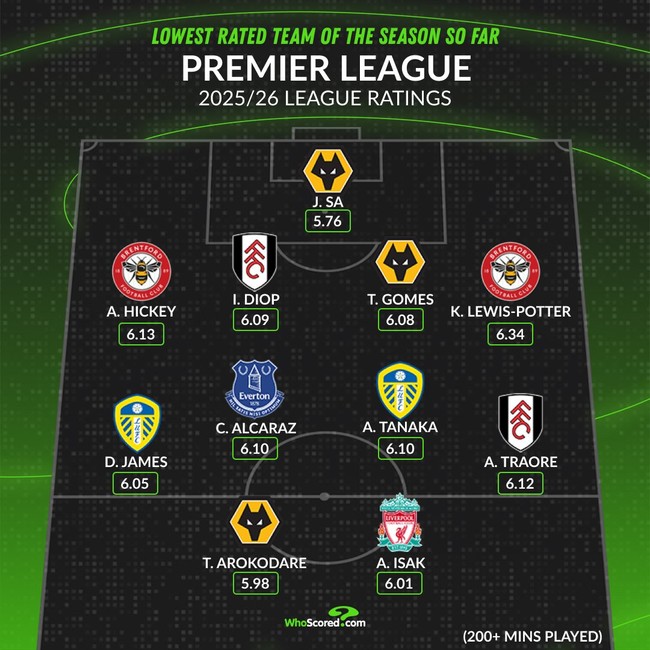 사진=후스코어드닷컴