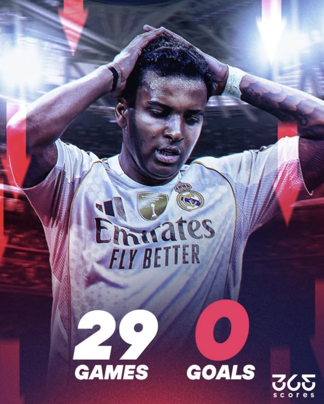 사진= 365 스코어